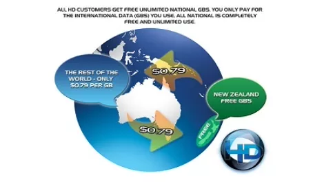 Rebranded HD focusing on datacentre and connections